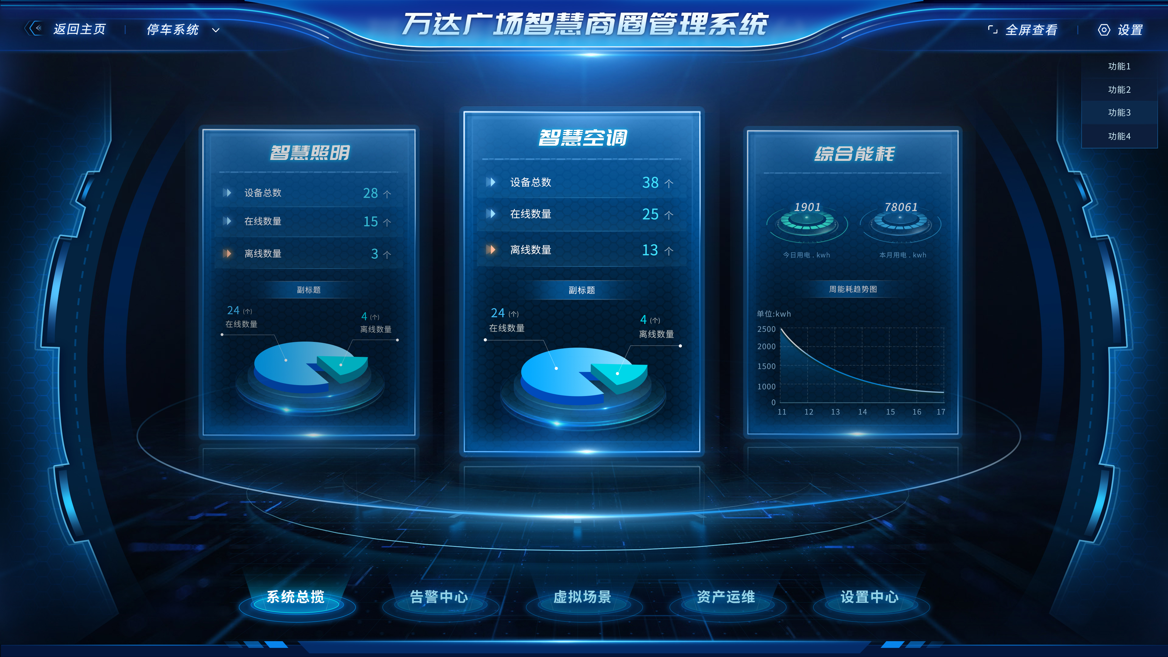 智慧商業廣場