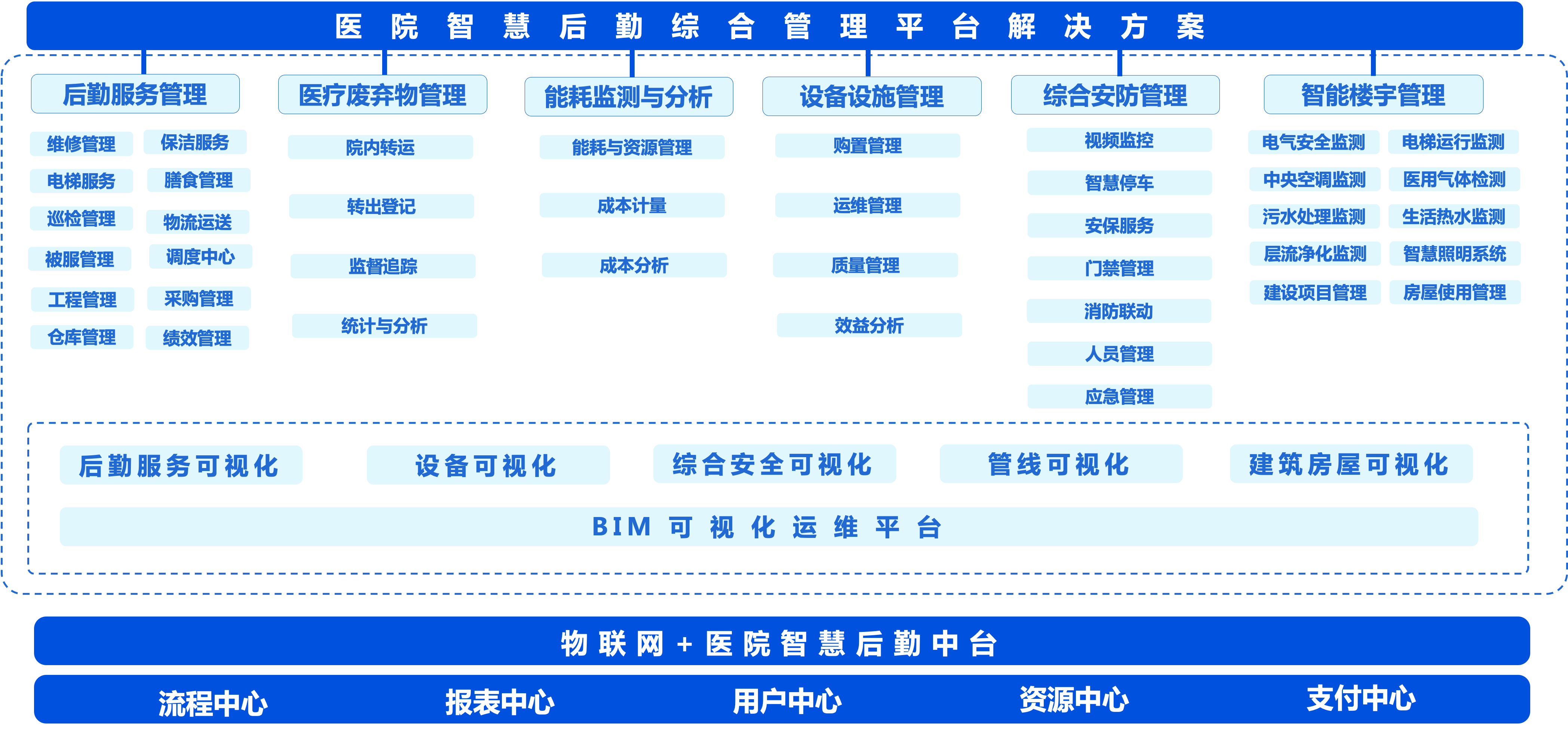 智慧醫療后勤管理系統